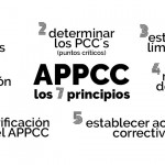 Sistema APPCC en la Industria Alimentaria | Qué es y Como Funciona